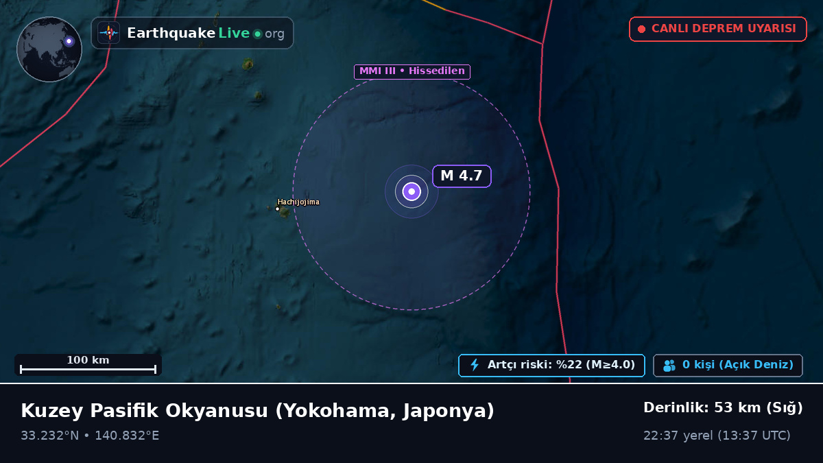 Kuzey Pasifik Okyanusu (Japonya)