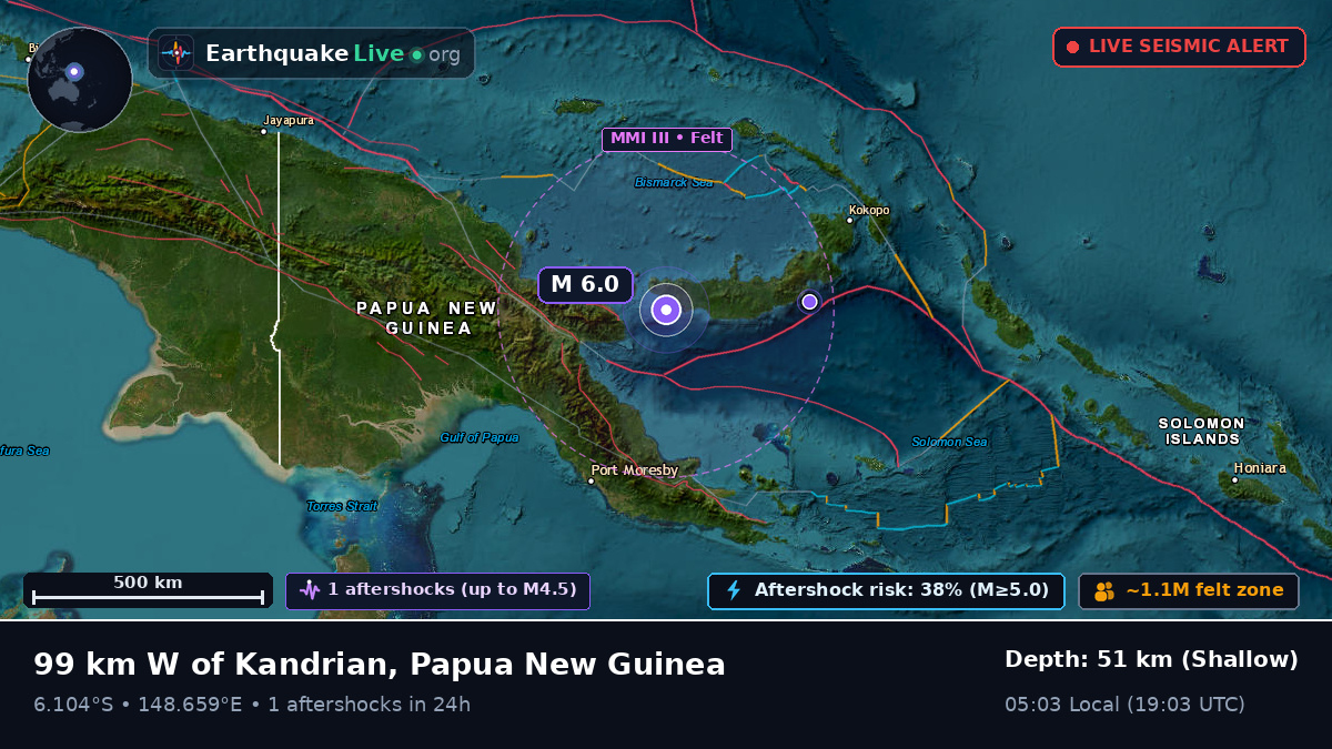 Solomon Sea (Papua New Guinea)