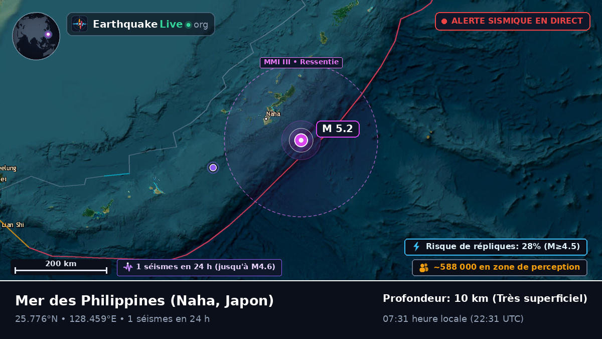 Mer des Philippines (Japon)