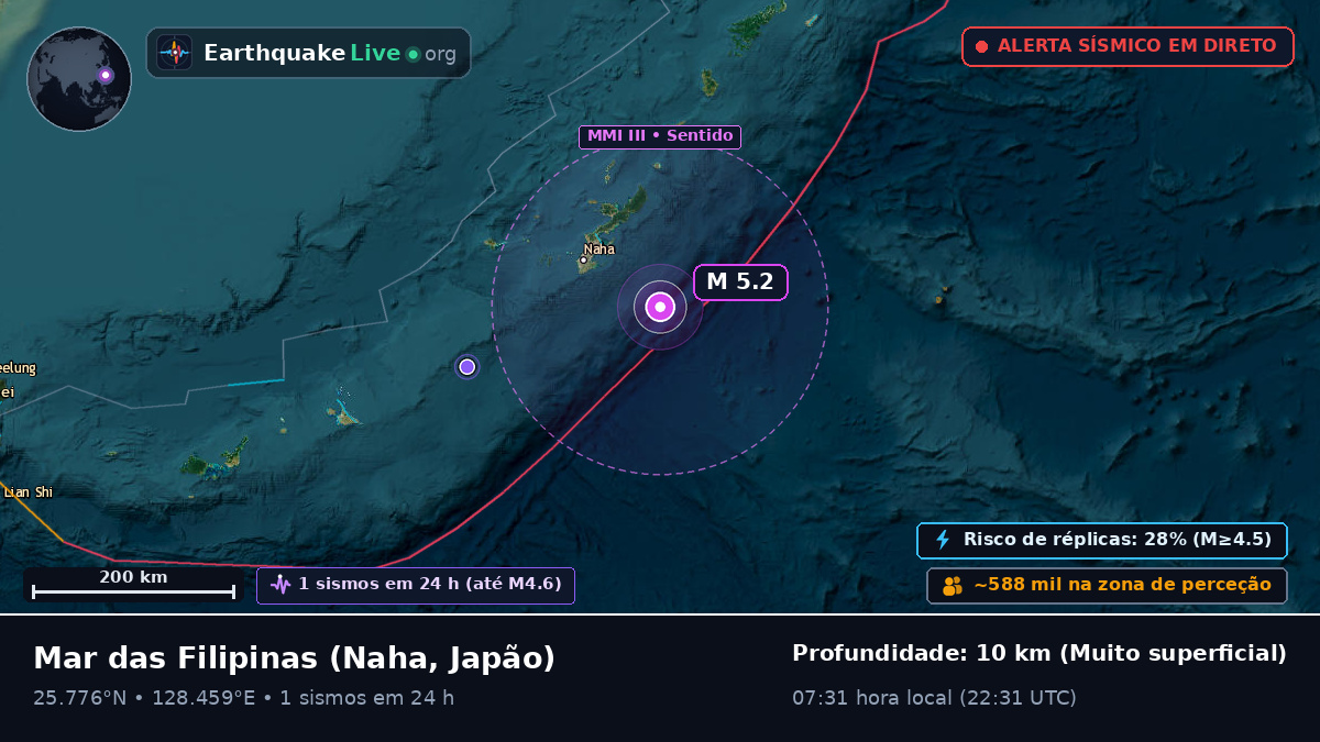 Mar das Filipinas (Japão)