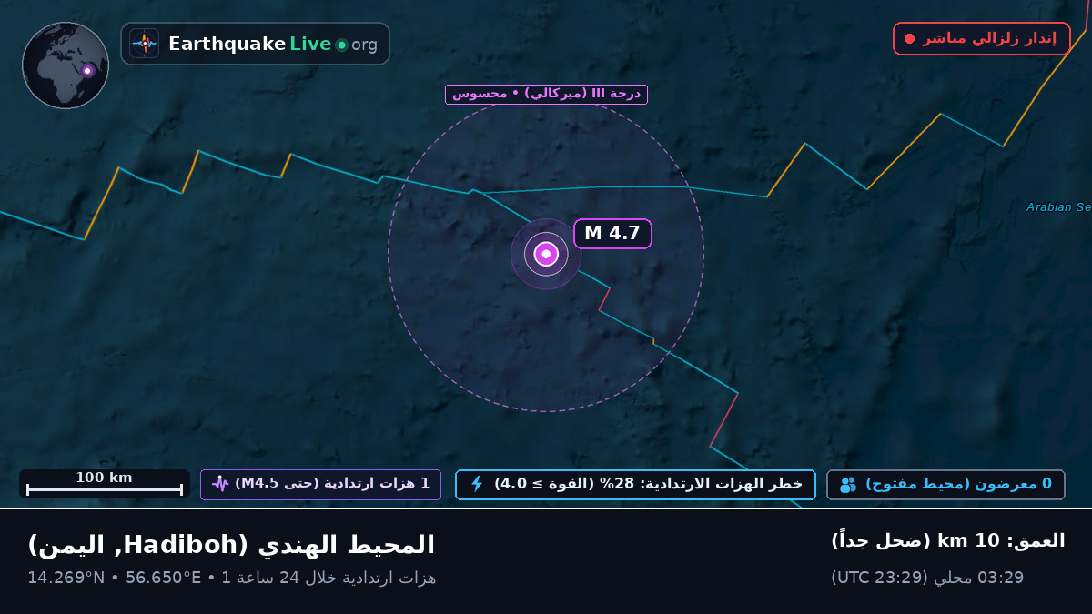 المحيط الهندي (اليمن)