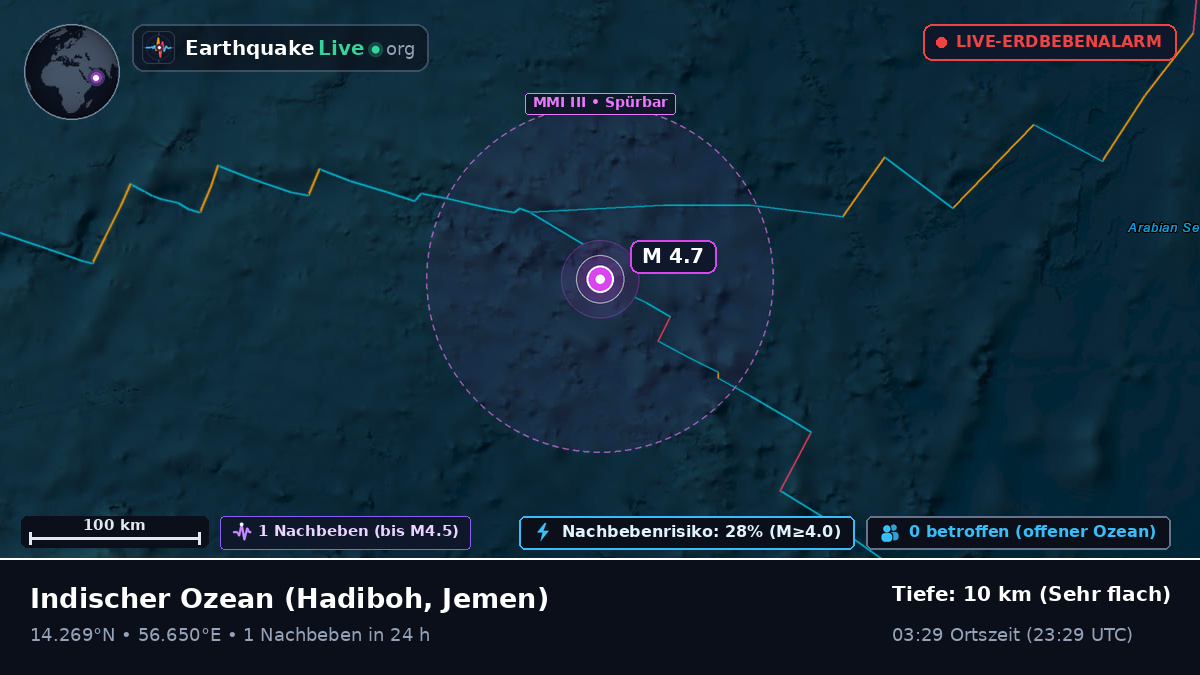 Indischer Ozean (Jemen)