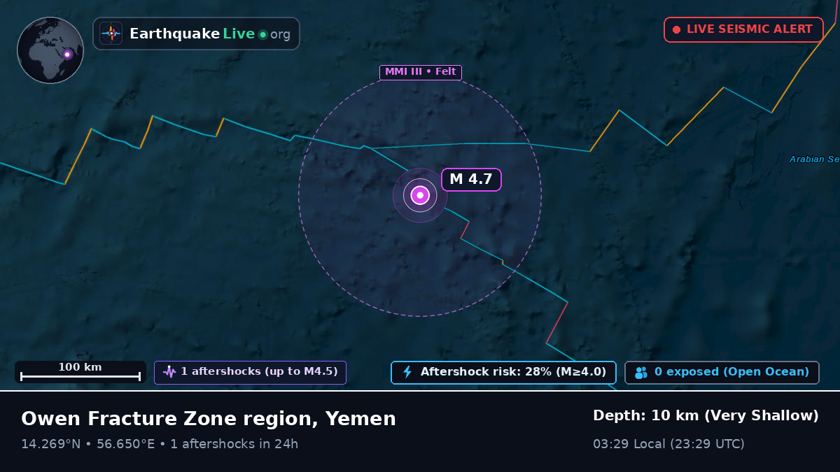 Indian Ocean (Yemen)