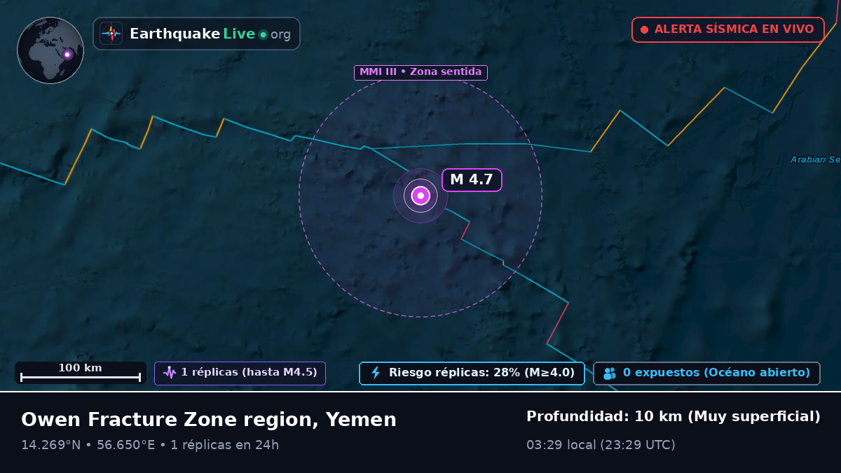 Océano Índico (Yemen)