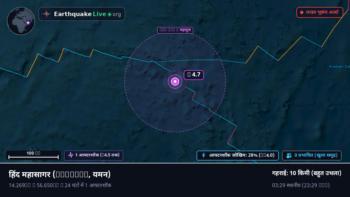 हिंद महासागर (यमन)