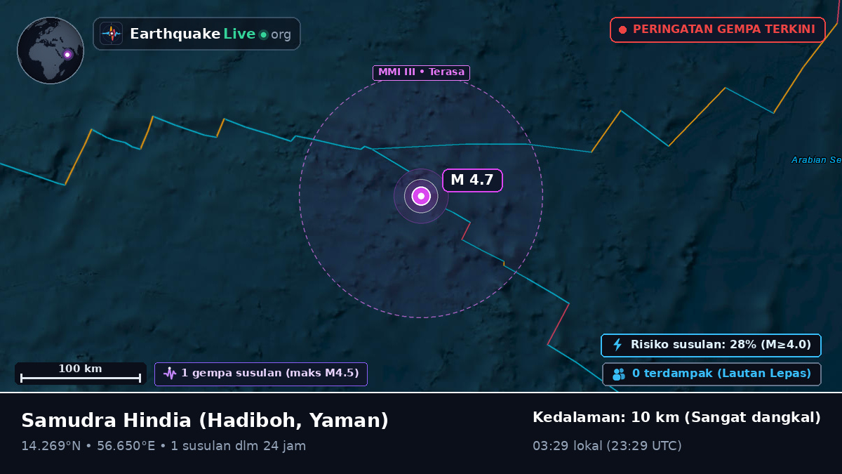 Samudra Hindia (Yaman)
