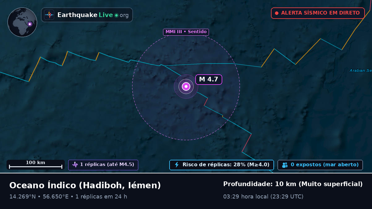 Oceano Índico (Iémen)