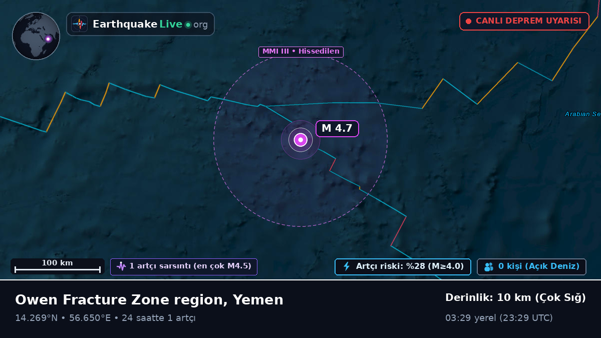 Hint Okyanusu (Yemen)