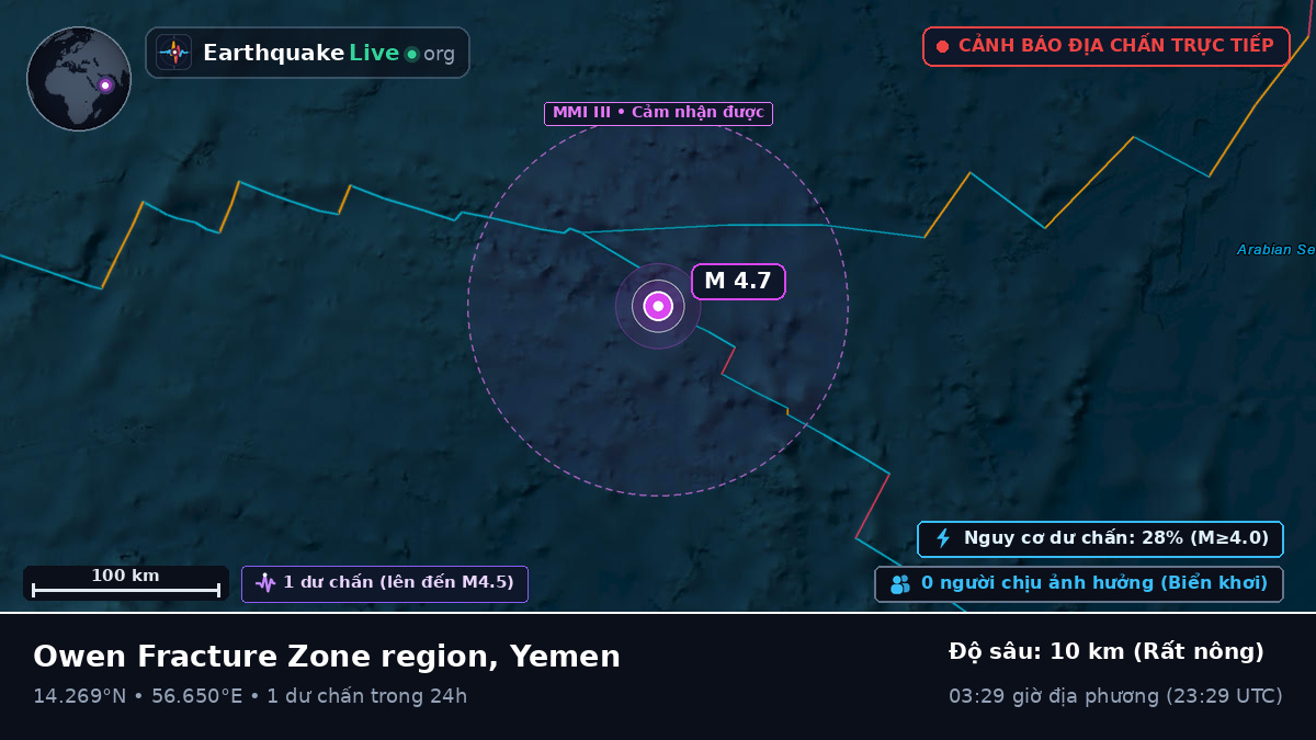 Ấn Độ Dương (Yemen)