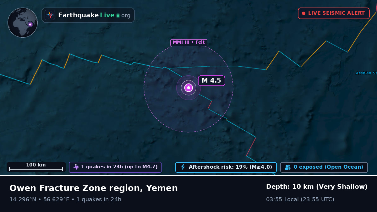 Indian Ocean (Yemen)
