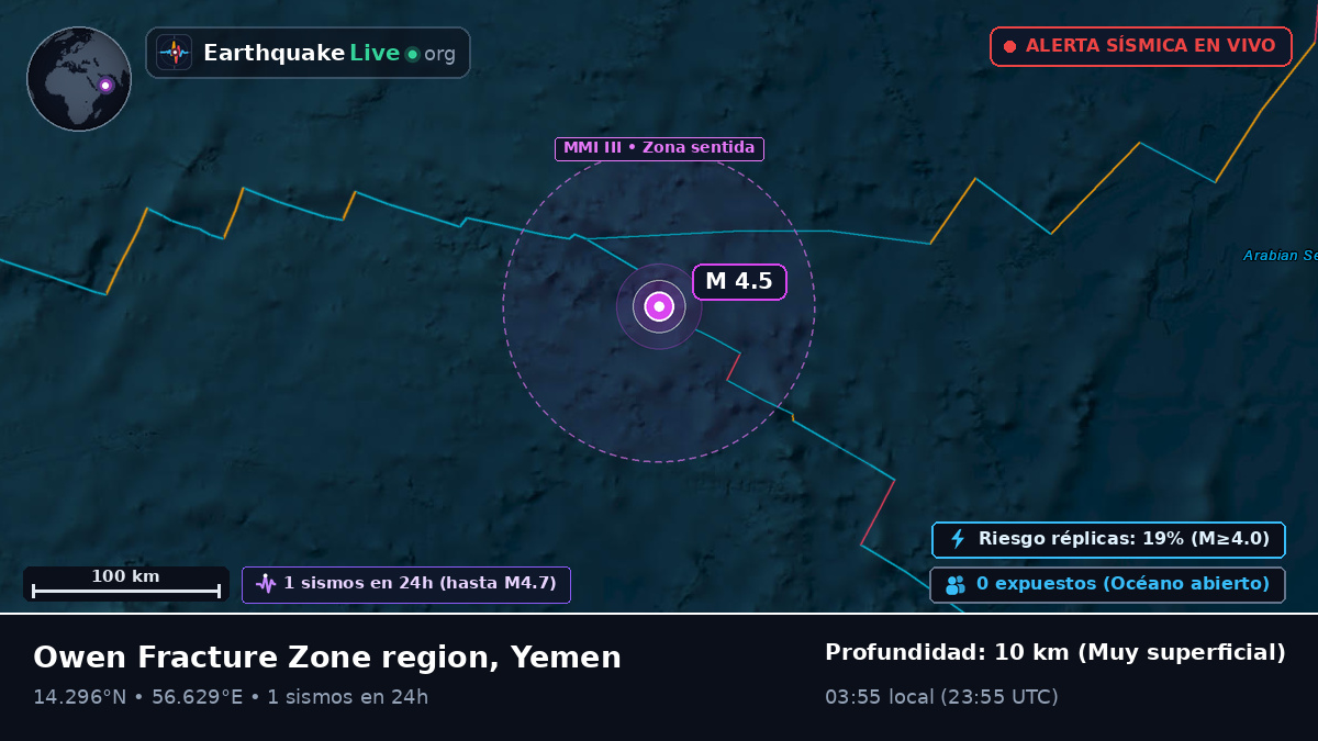 Océano Índico (Yemen)