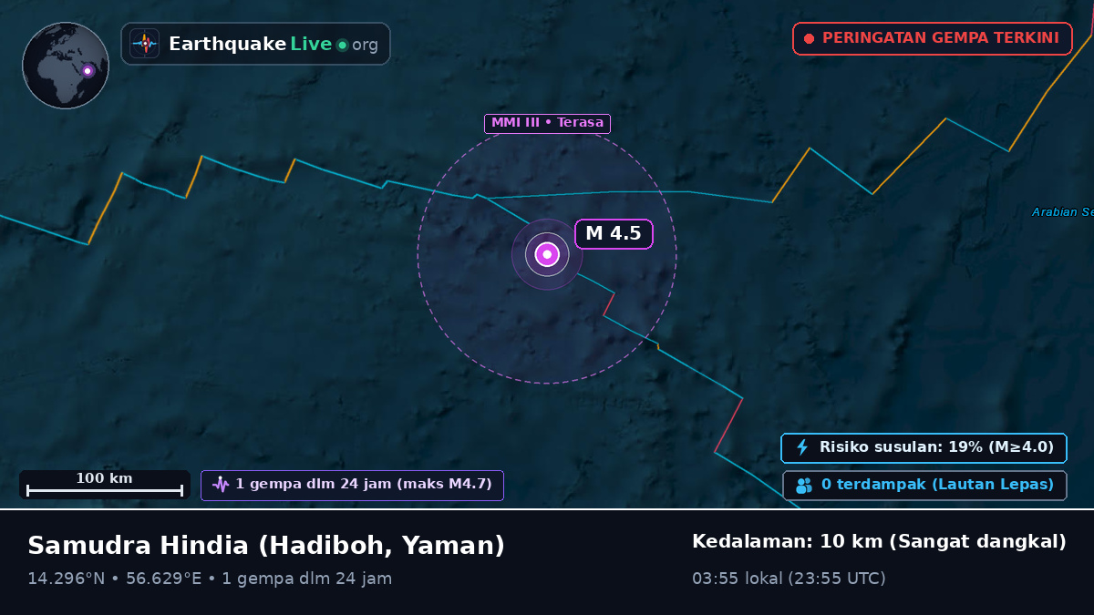 Samudra Hindia (Yaman)