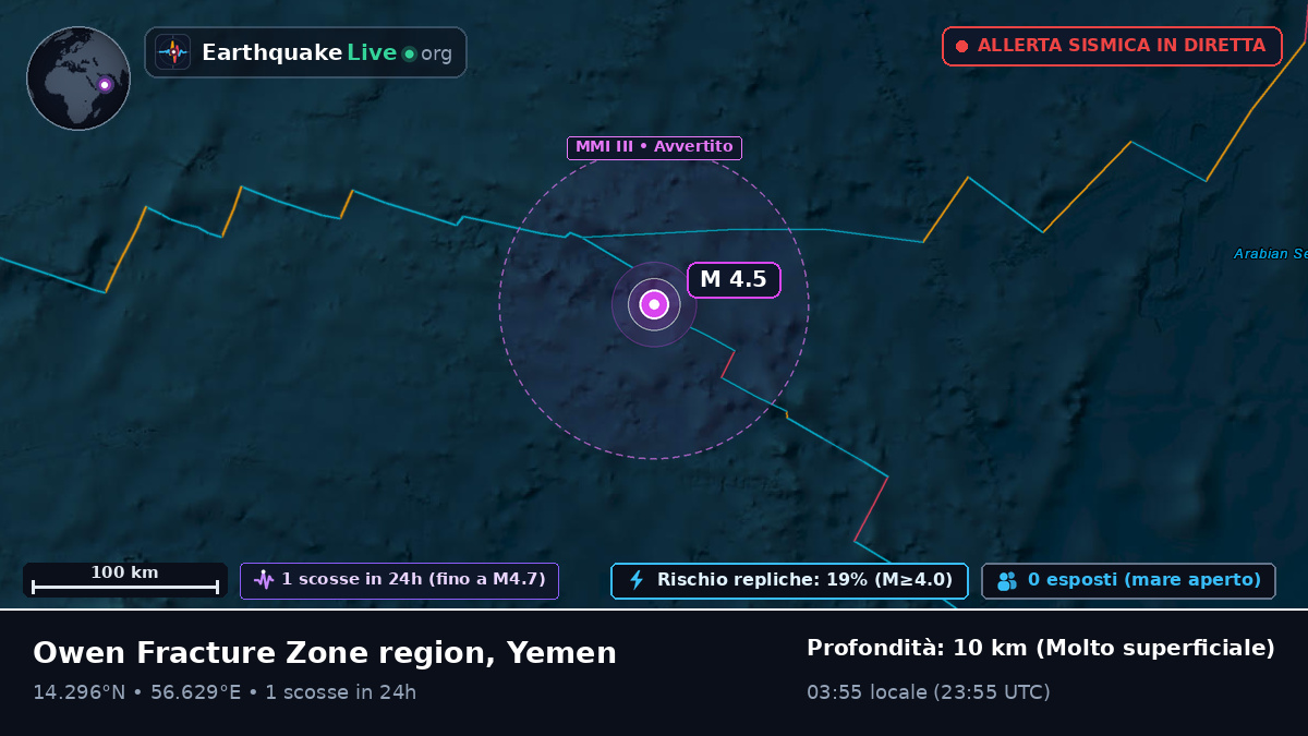 Oceano Indiano (Yemen)
