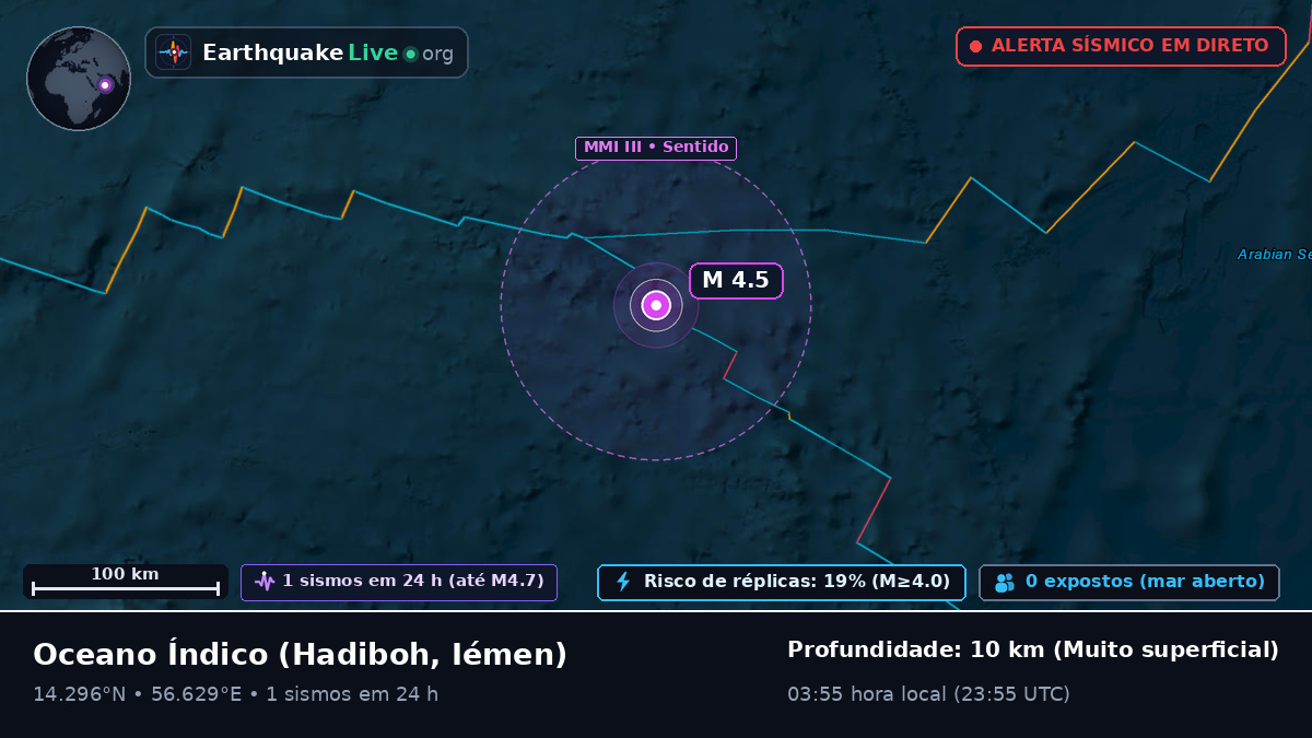 Oceano Índico (Iémen)