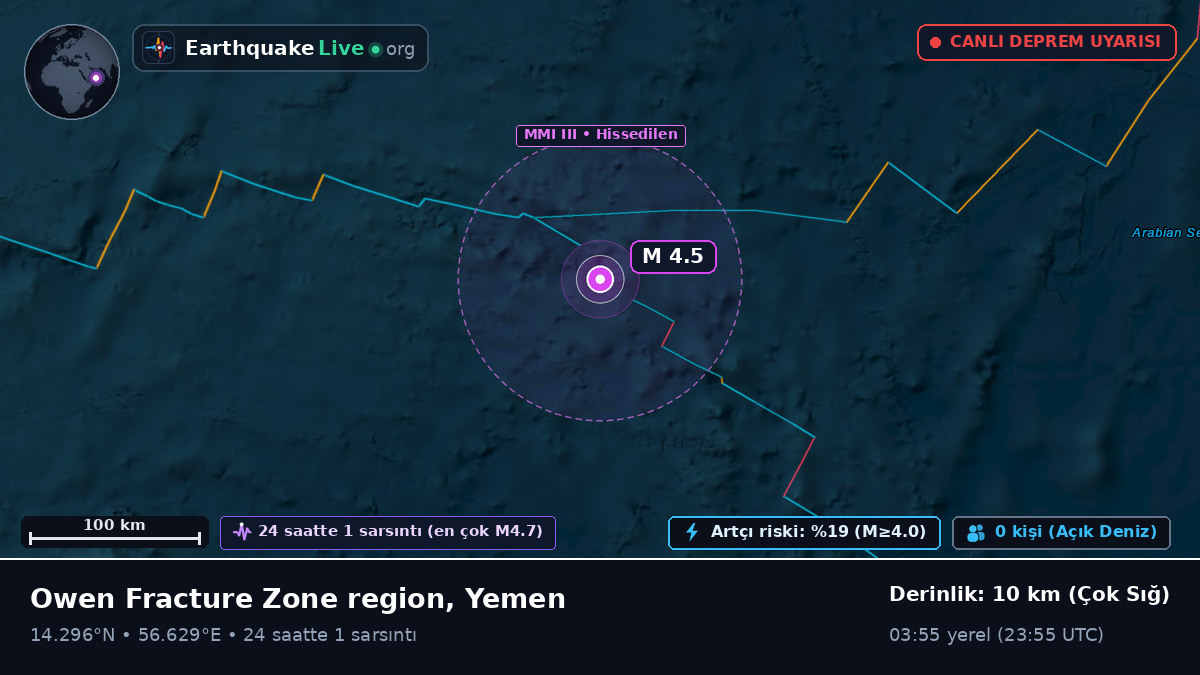 Hint Okyanusu (Yemen)