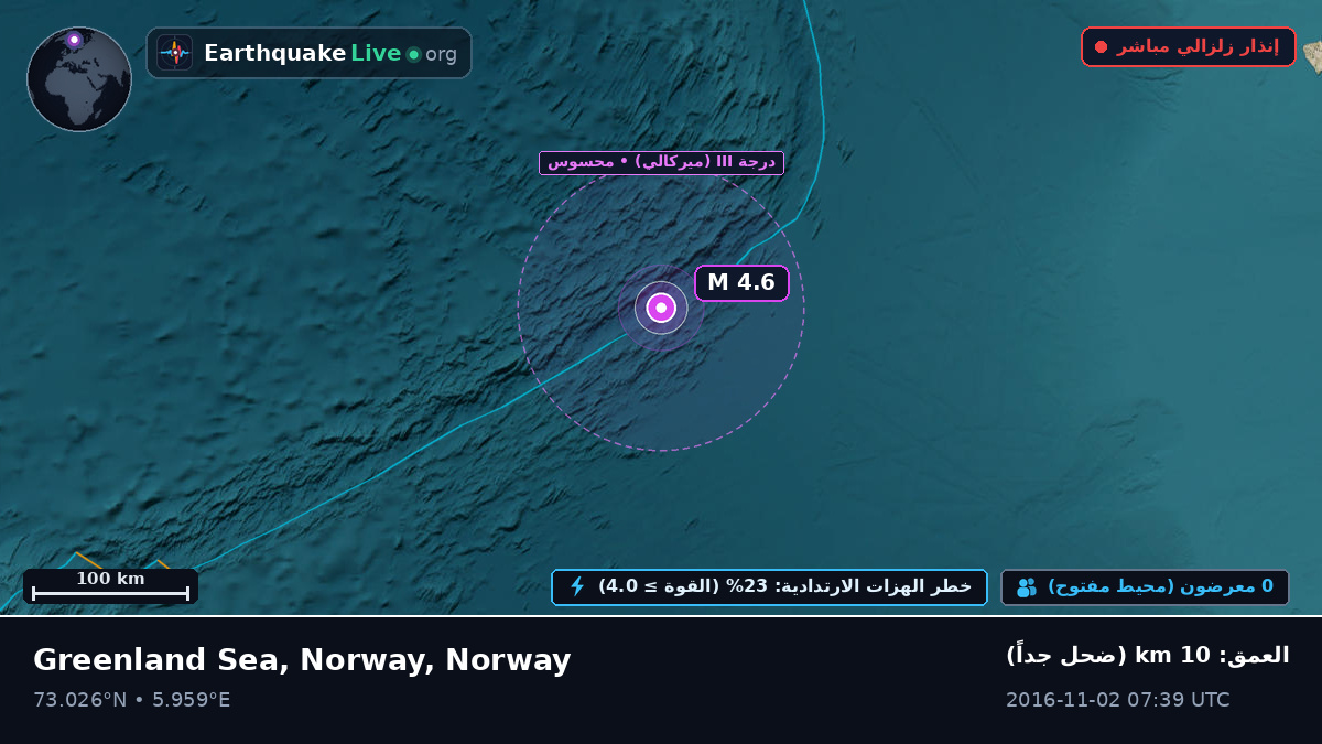 المحيط المتجمد الشمالي (Norway)