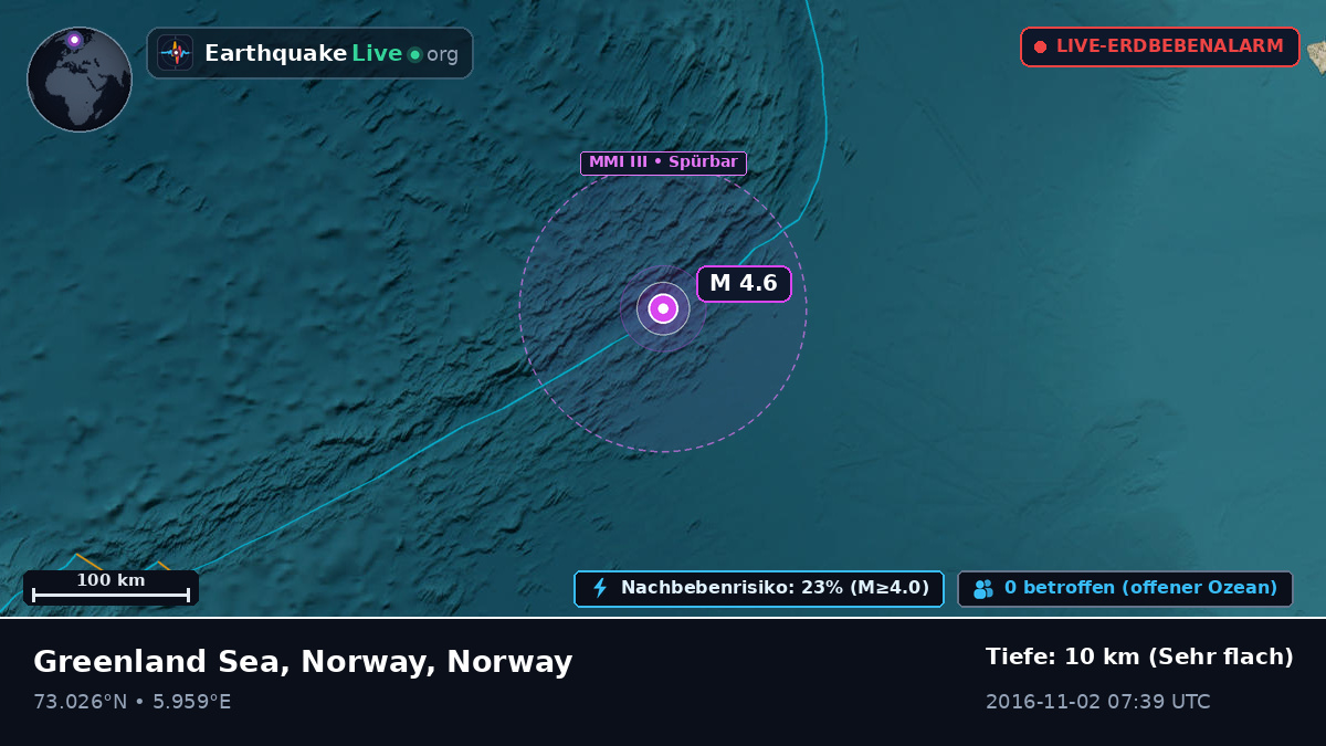 Arktischer Ozean (Norway)