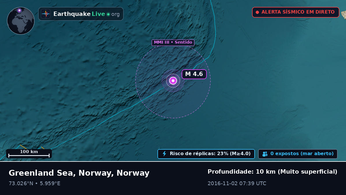 Oceano Ártico (Norway)
