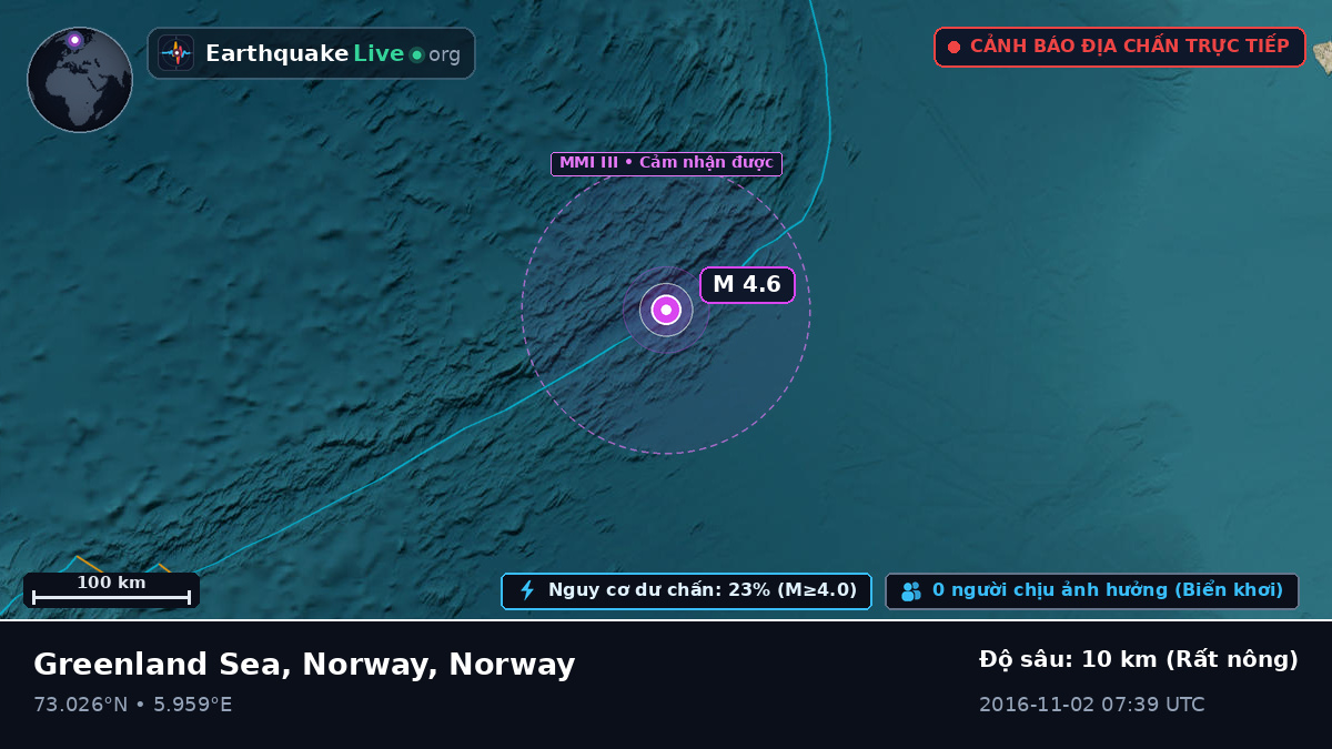 Bắc Băng Dương (Norway)