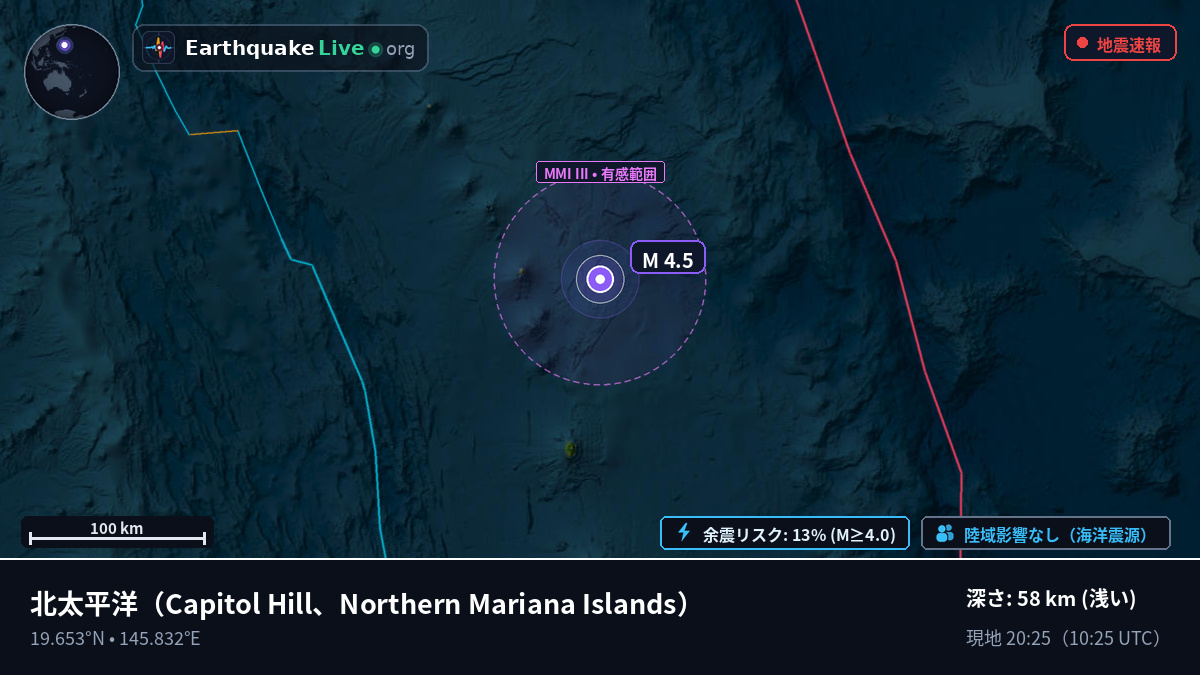 北太平洋 (Northern Mariana Islands)