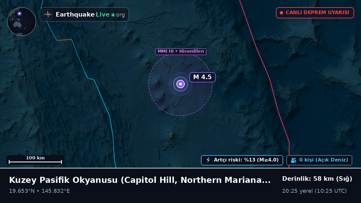 Kuzey Pasifik Okyanusu (Northern Mariana Islands)