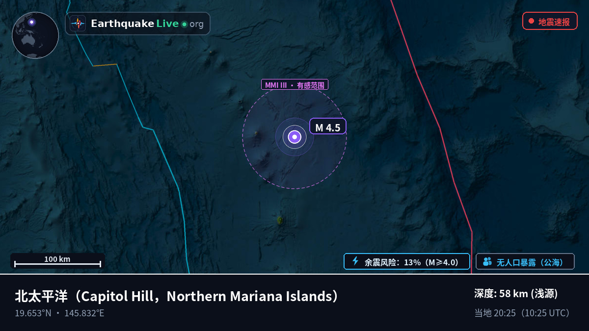 北太平洋 (Northern Mariana Islands)