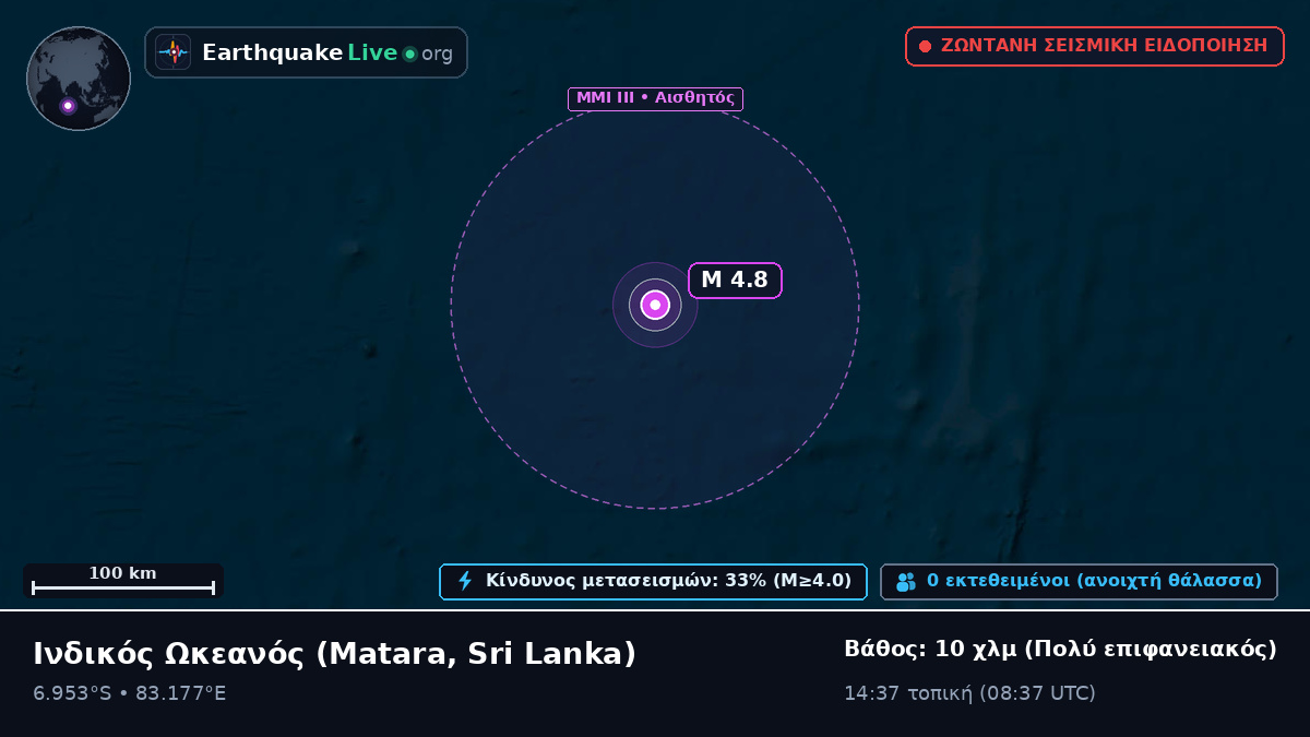 Ινδικός Ωκεανός (Sri Lanka)