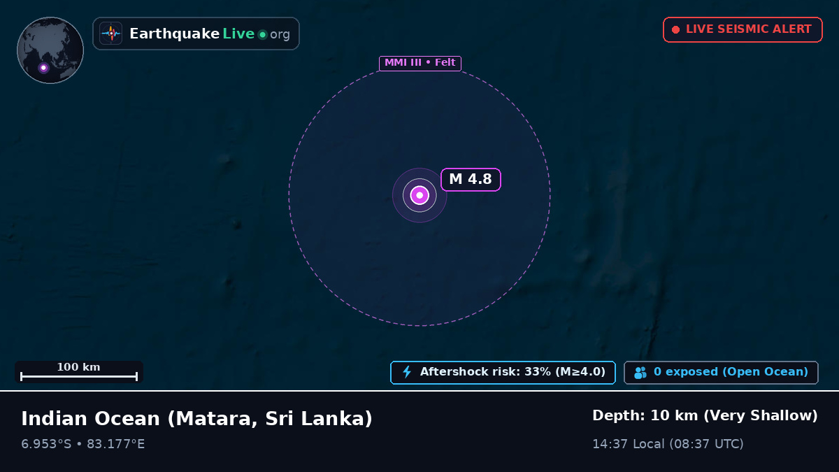 Indian Ocean (Sri Lanka)