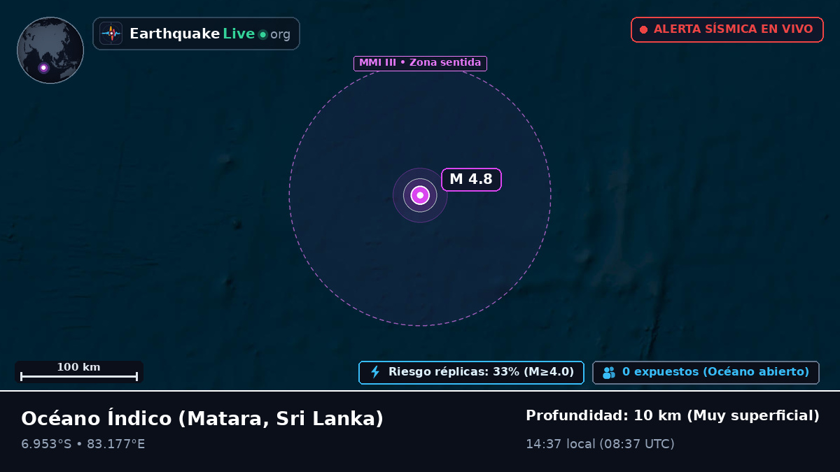 Océano Índico (Sri Lanka)