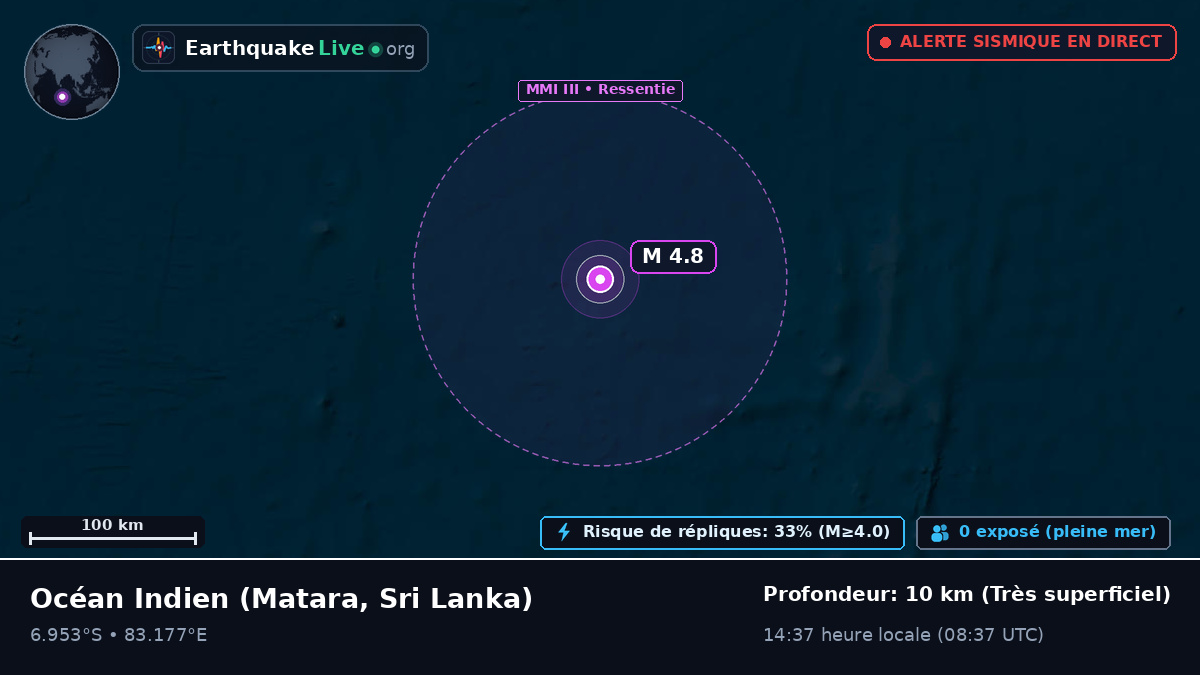 Océan Indien (Sri Lanka)