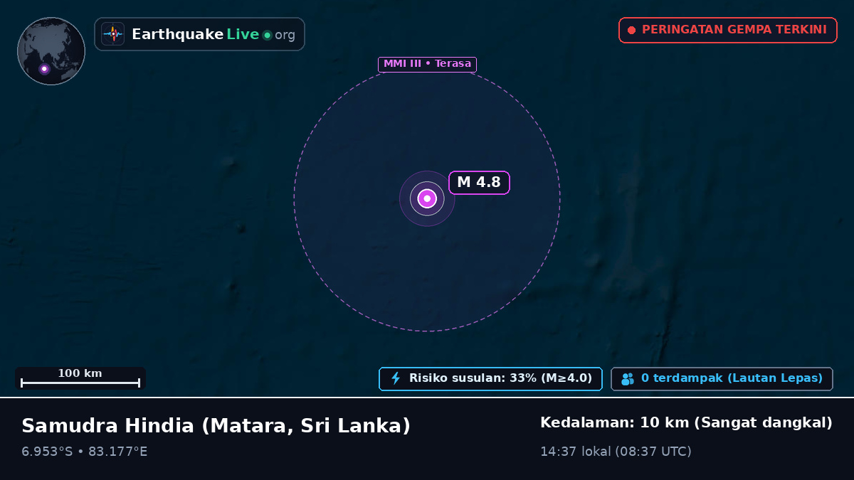 Samudra Hindia (Sri Lanka)