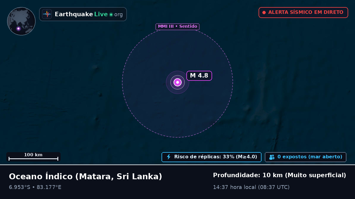 Oceano Índico (Sri Lanka)