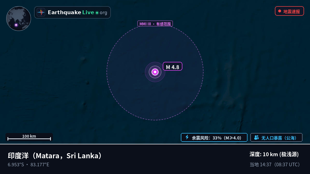 印度洋 (Sri Lanka)
