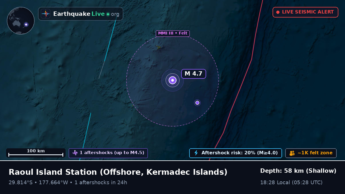 Off the coast of Raoul Island Station, Kermadec Islands