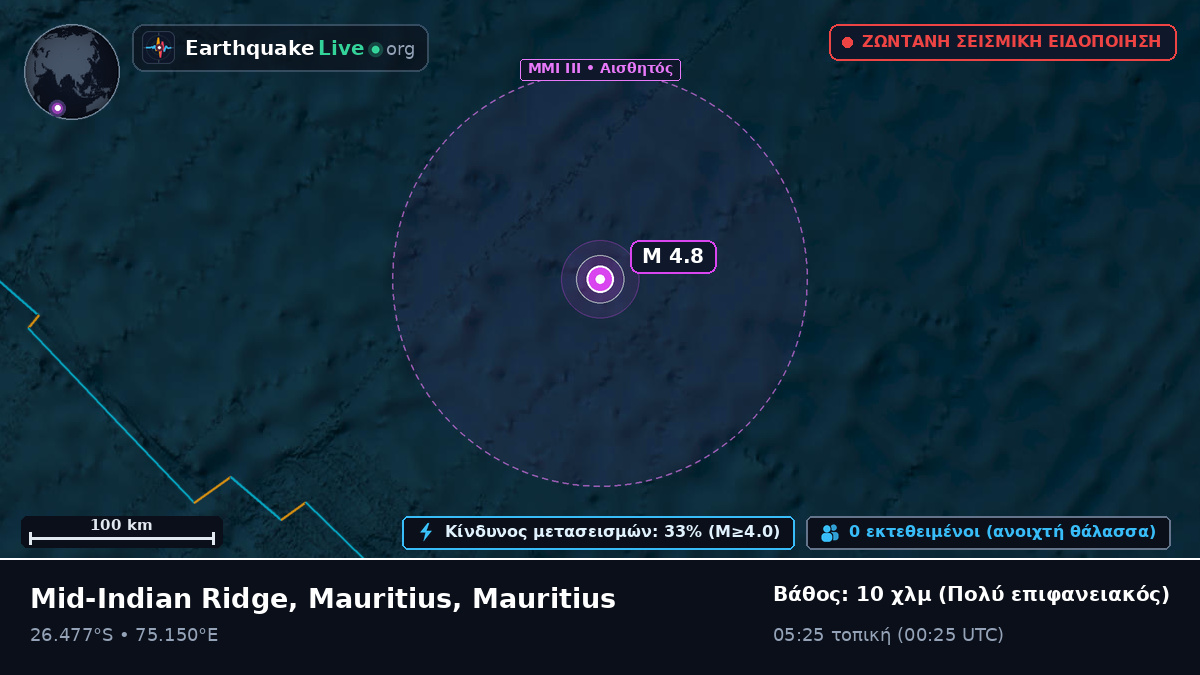 Ινδικός Ωκεανός (Mauritius)