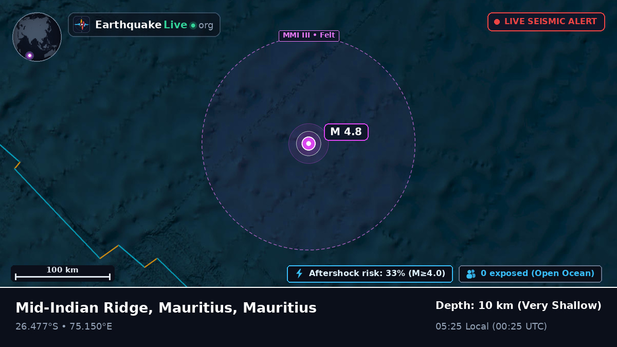 Indian Ocean (Mauritius)