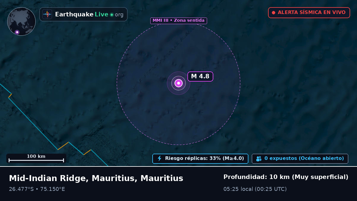 Océano Índico (Mauritius)