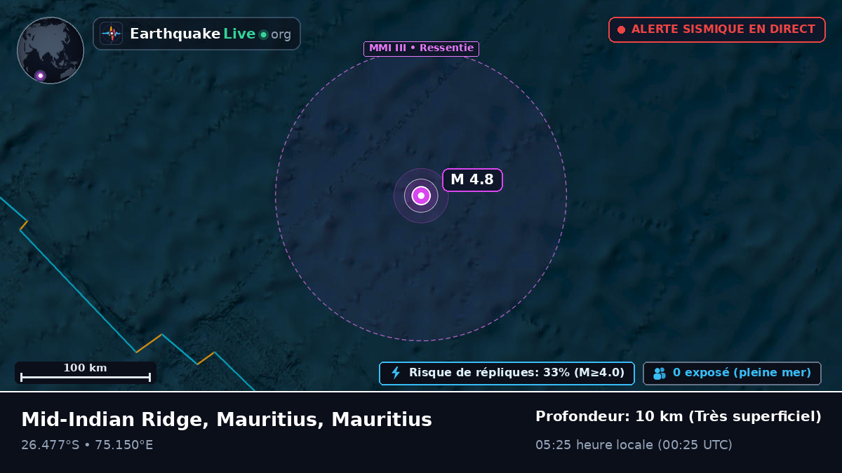 Océan Indien (Mauritius)