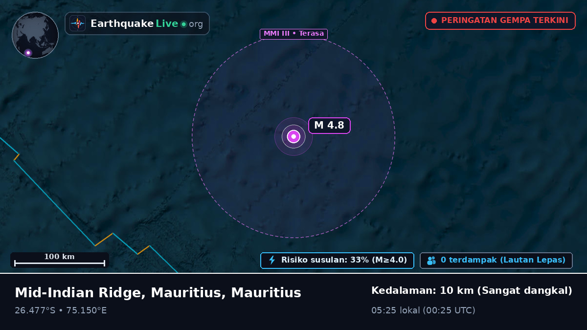 Samudra Hindia (Mauritius)