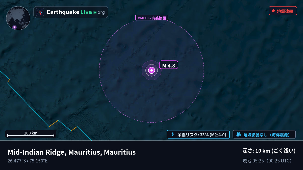 インド洋 (Mauritius)