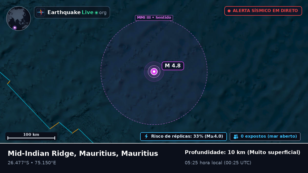 Oceano Índico (Mauritius)