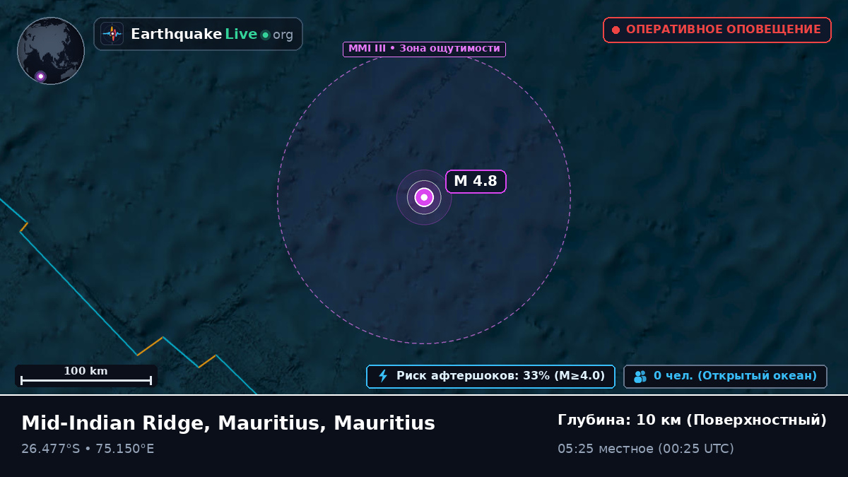 Индийский океан (Mauritius)