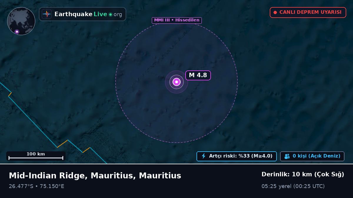 Hint Okyanusu (Mauritius)