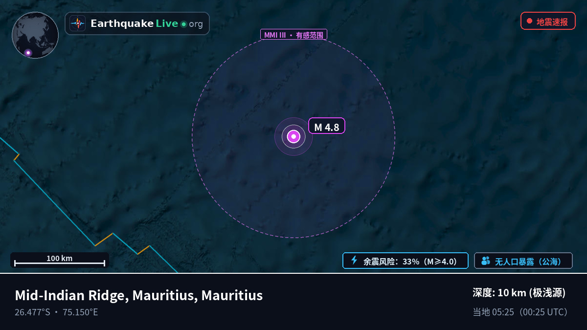 印度洋 (Mauritius)