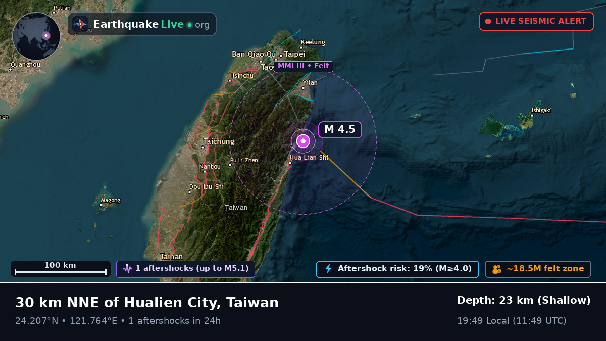 Hualien, Taiwan