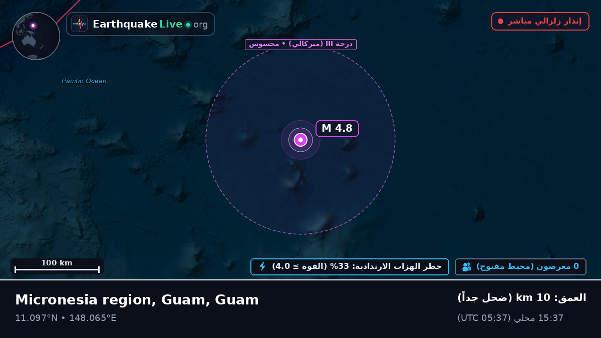 شمال المحيط الهادئ (Guam)