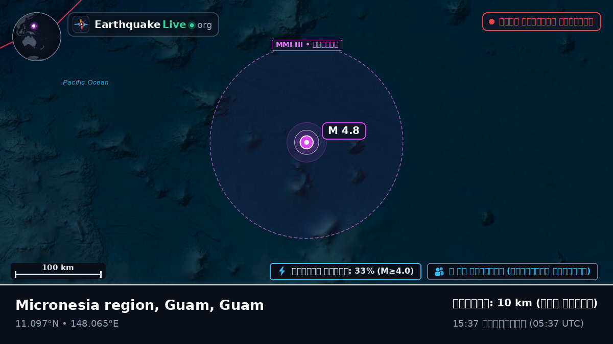 উত্তর প্রশান্ত মহাসাগর (Guam)
