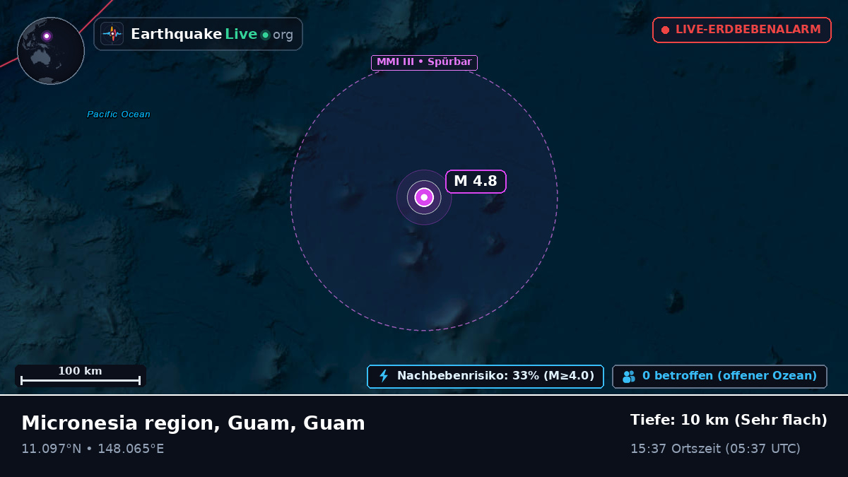 Nordpazifik (Guam)
