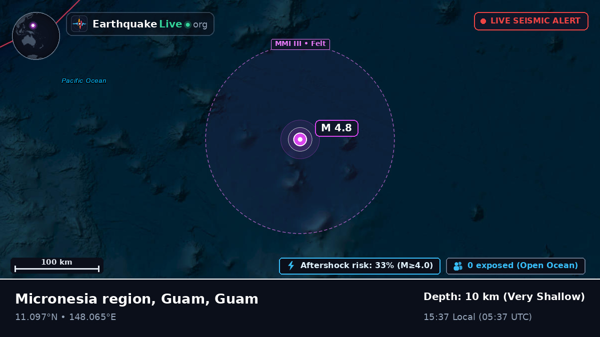 North Pacific Ocean (Guam)