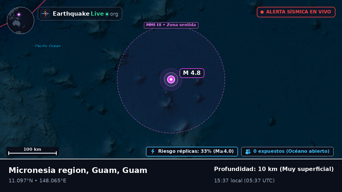 Océano Pacífico Norte (Guam)